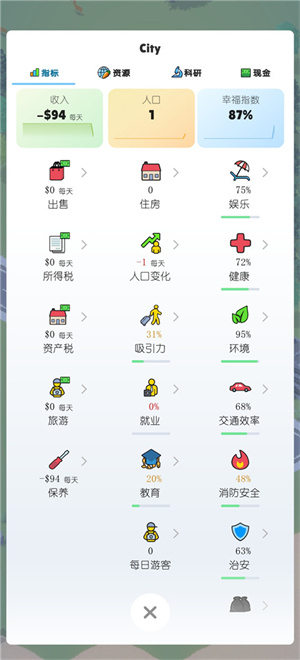 口袋城市2无限金币版无限满等级2