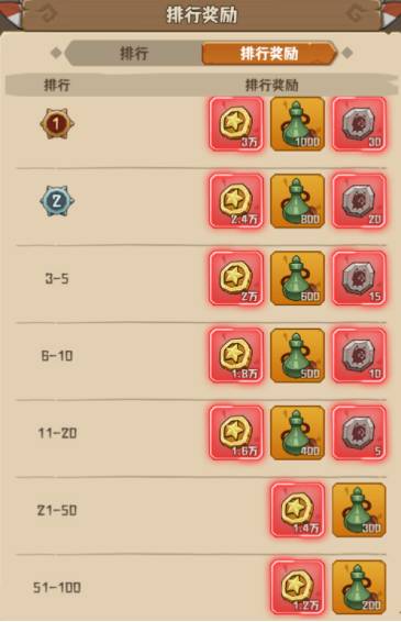 逐鹿之战攻略配图2