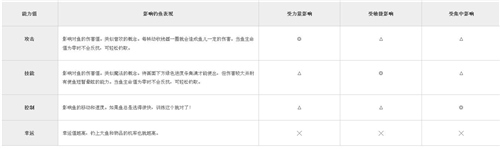 游戏攻略配图2