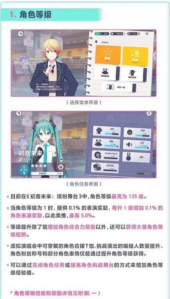 初音未来缤纷舞台角色等级攻略配图1