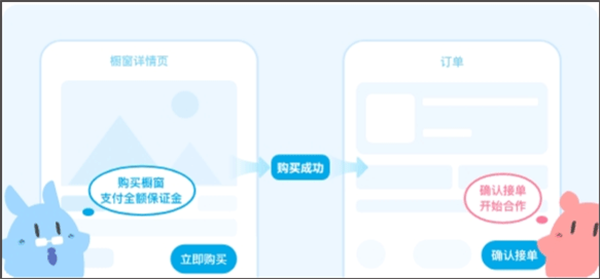 橱窗资格申请流程指南配图2