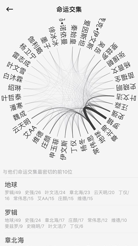 云上写作APP5