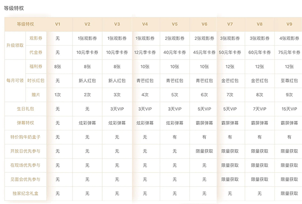 成长体系介绍配图2