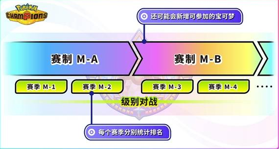 对战模式说明配图2