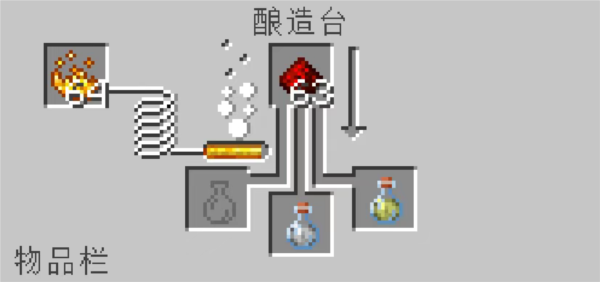 怎么酿造药水配图6