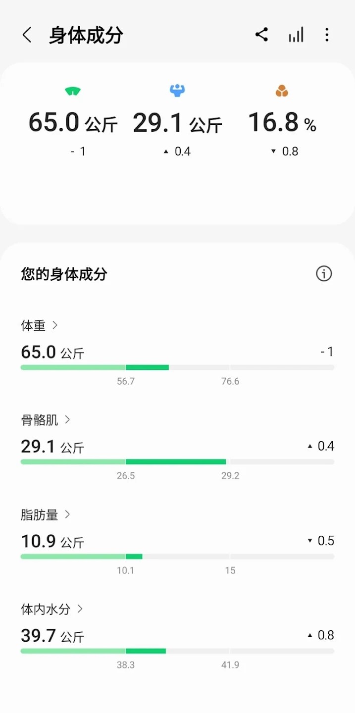 三星健康最新版4