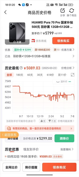 怎么看历史价格配图4