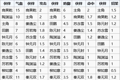 新手攻略配图2