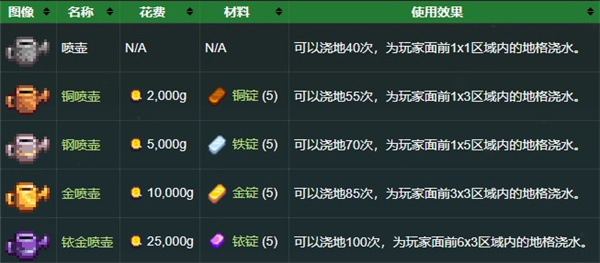 工具介绍配图4
