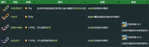 工具介绍配图5