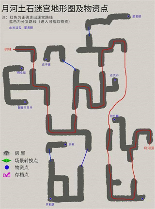 游戏攻略配图1