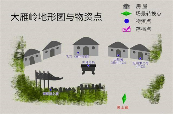 游戏攻略配图3