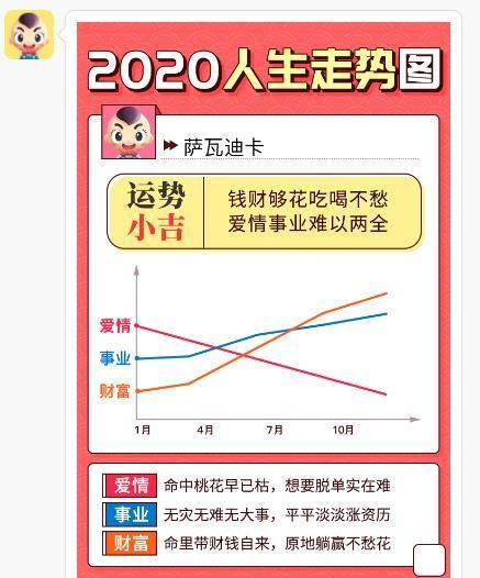 你的2020人生走势图1