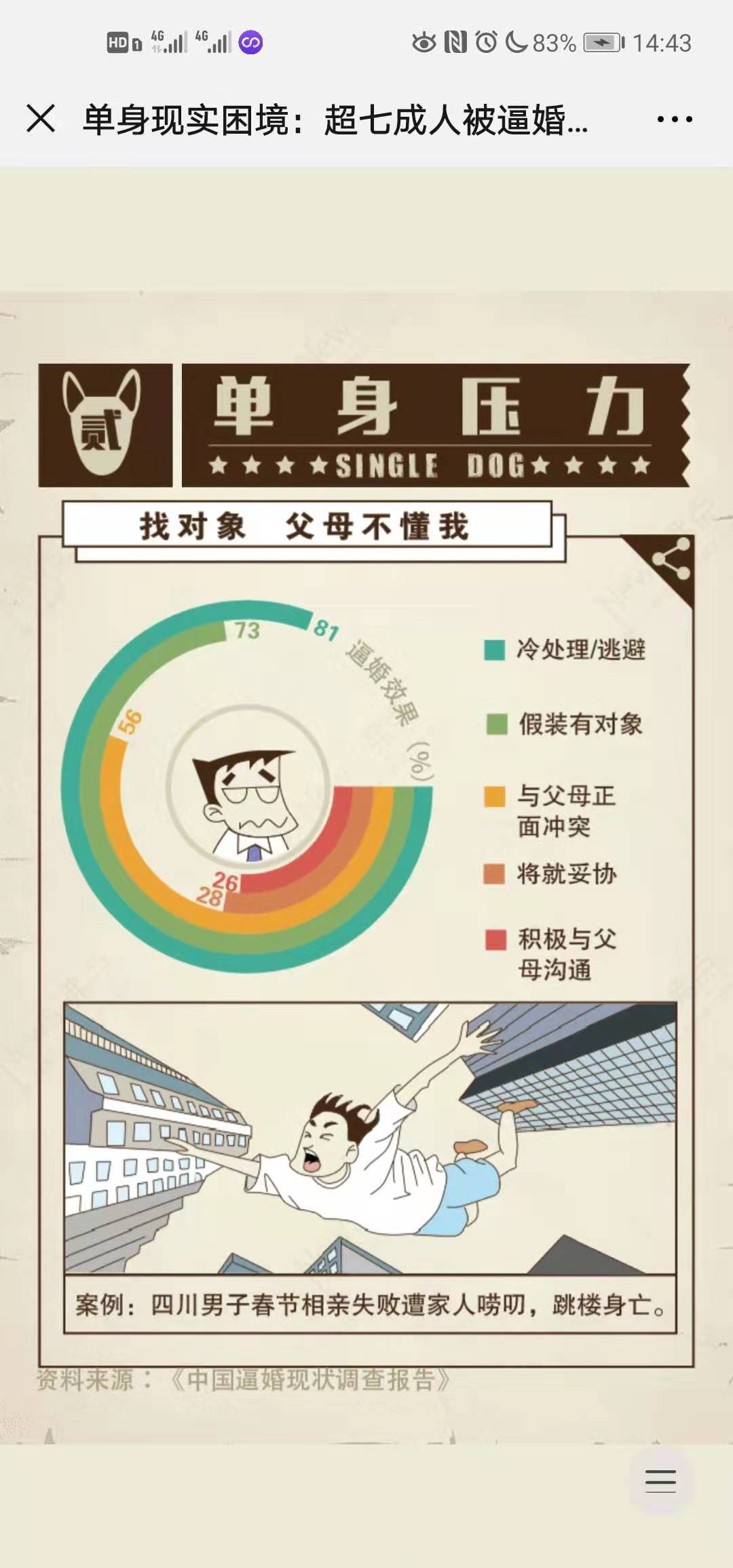 单身现实困境手机版1