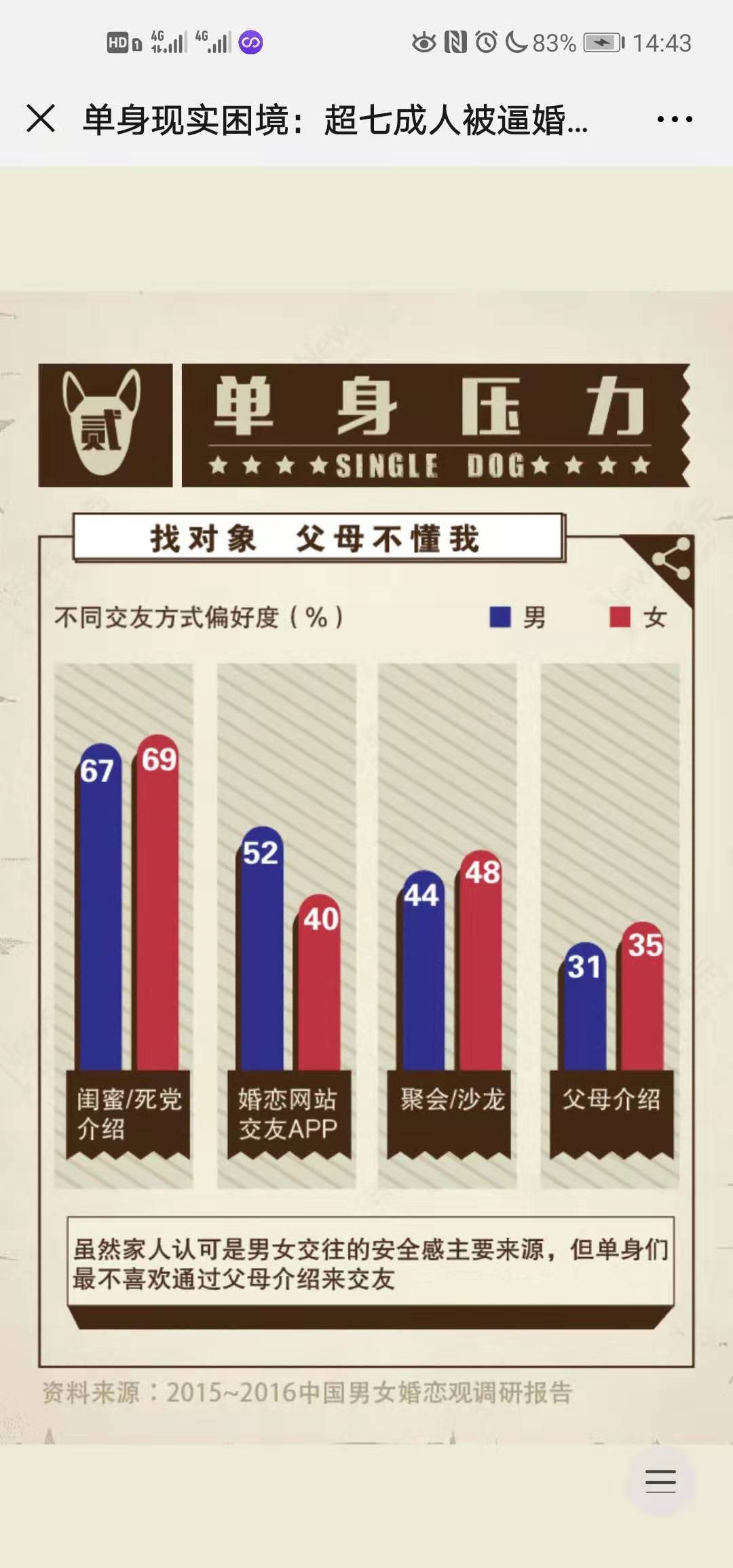 单身现实困境手机版2