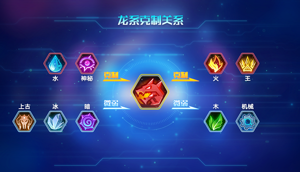 奥拉星创世龙族2