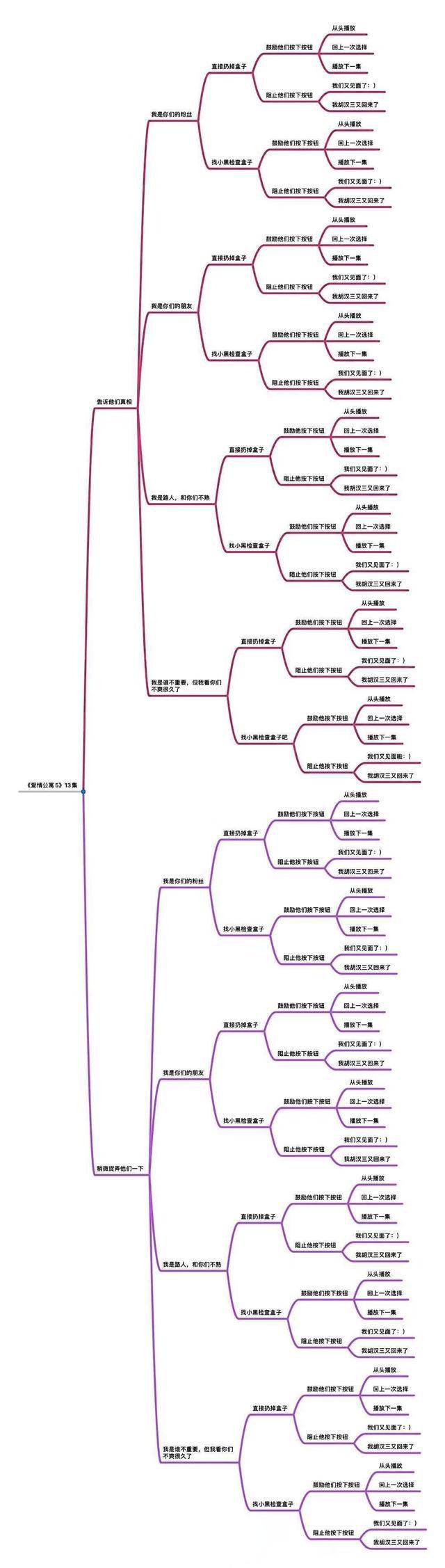 爱情公寓5互动视频2