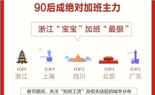 90后春节加班主力模拟器0