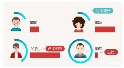 90后春节加班主力模拟器2