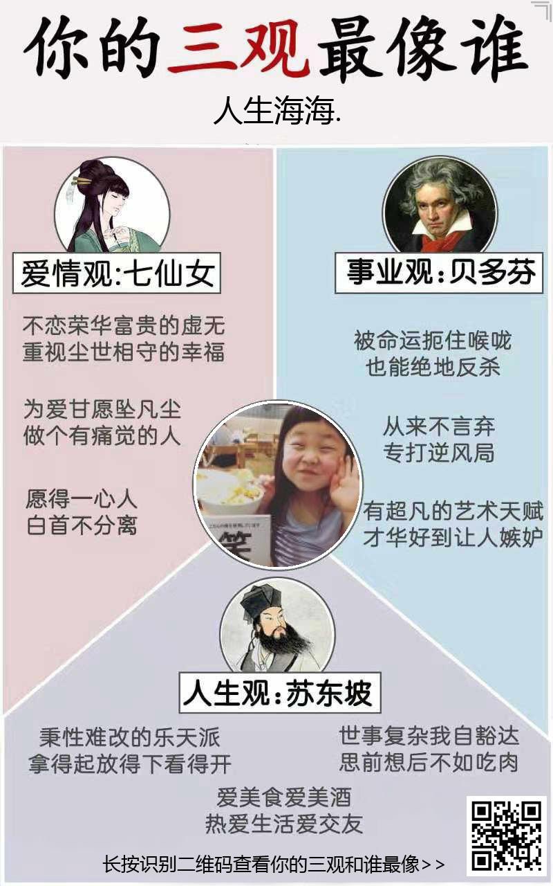 你的三观最像谁测试2