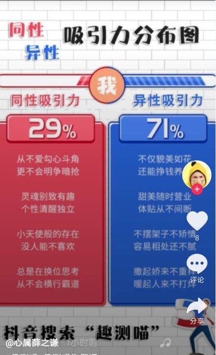 同性异性吸引力分布图小2