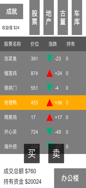 股市大亨中文版3