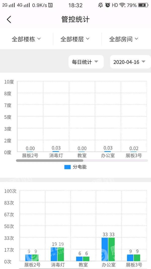 五毛物联2