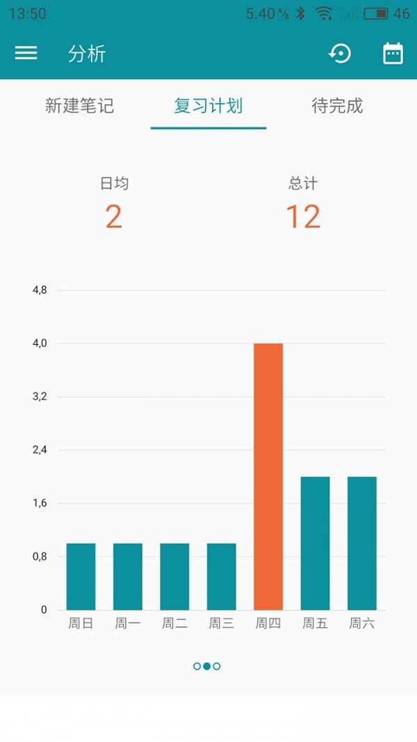 艾宾浩斯复习笔记0