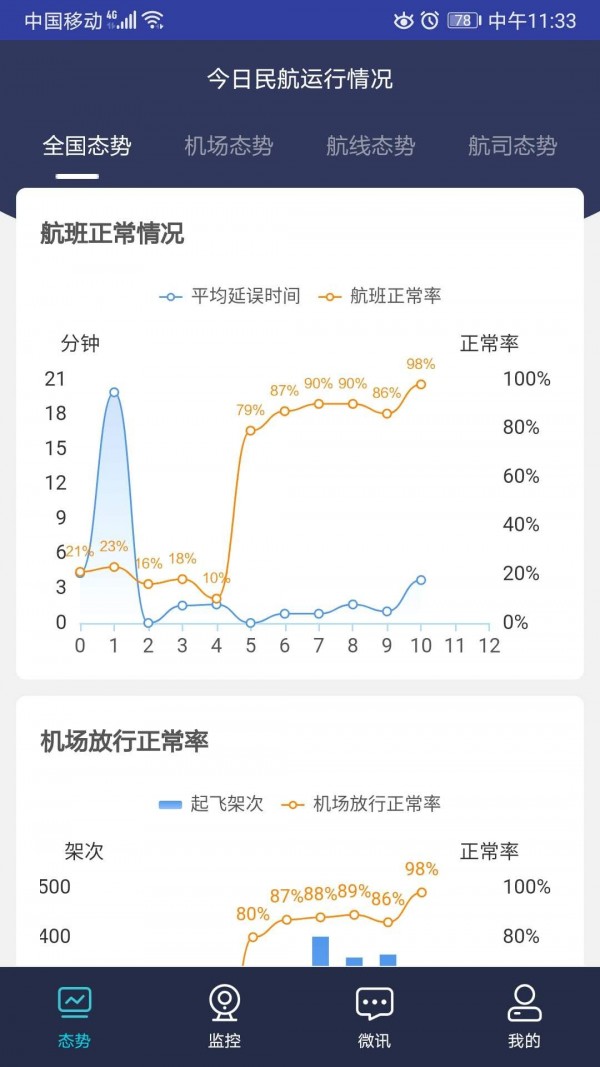 民航运行态势3