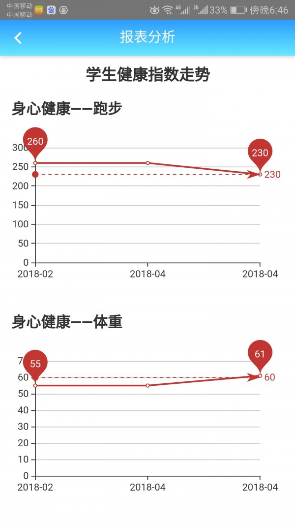 成长记录4