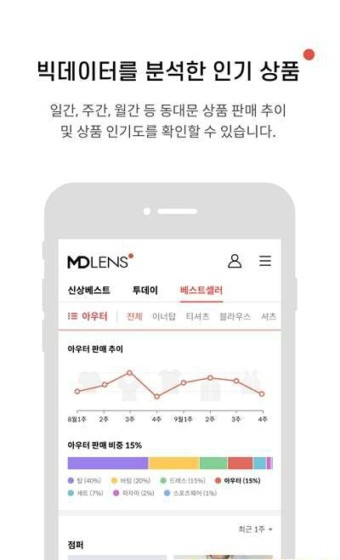 MDLens2