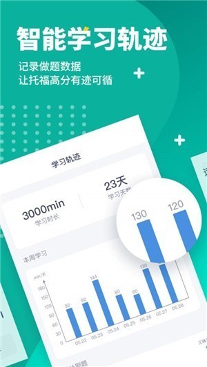 新东方托福Pro