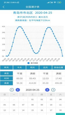 全国潮汐表2