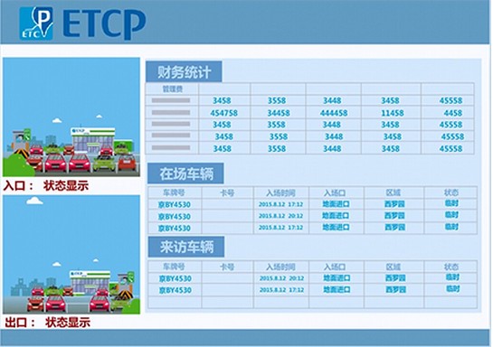 ETCP停车