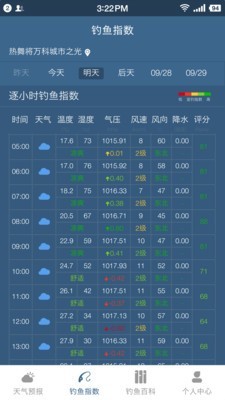 钓鱼天气预报1