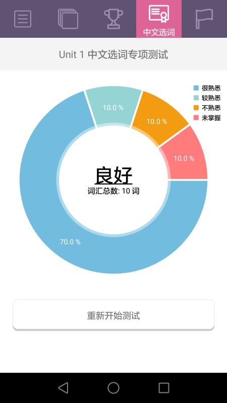 小学英语流利读2