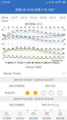 钓鱼天气2