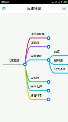 逻辑思维导图0