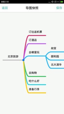 逻辑思维导图1