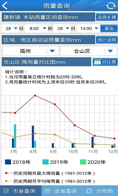 知天气3