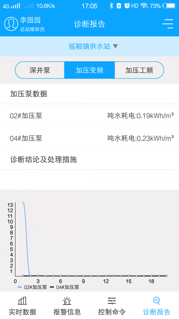 农村饮水节能增效管理系统2