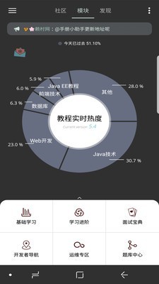 Java修炼手册0