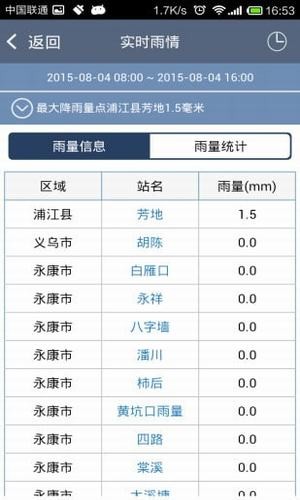 金华市汛情发布系统4