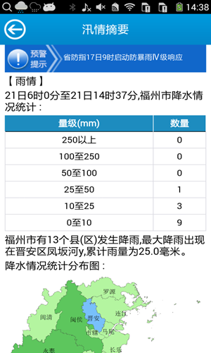 福州高新防汛2