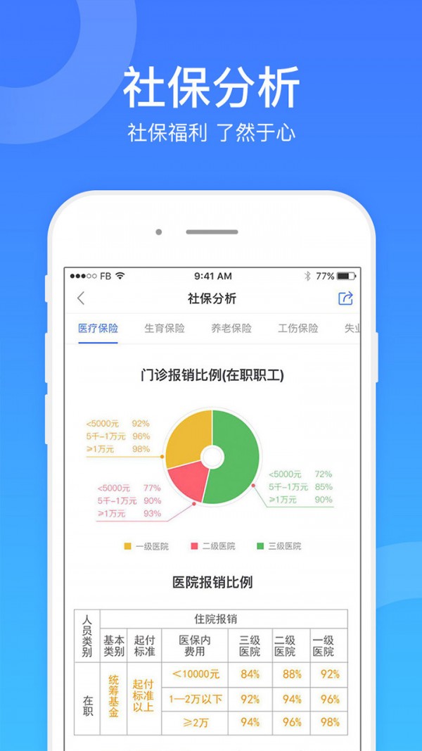 老年人补偿平台