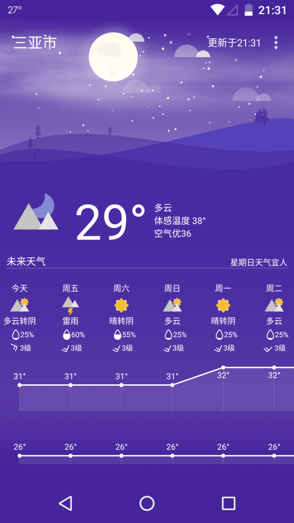 Holi天气4