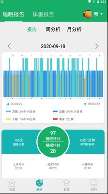 智慧卧室 智慧卧室