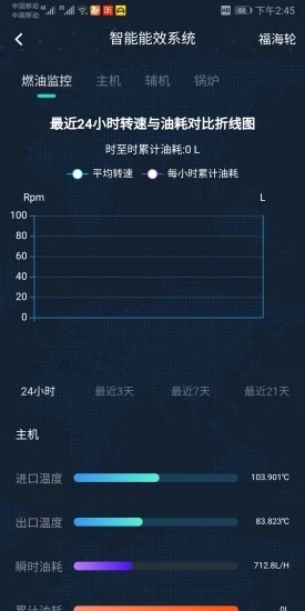 船联网2