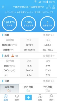 广联达智慧水务0