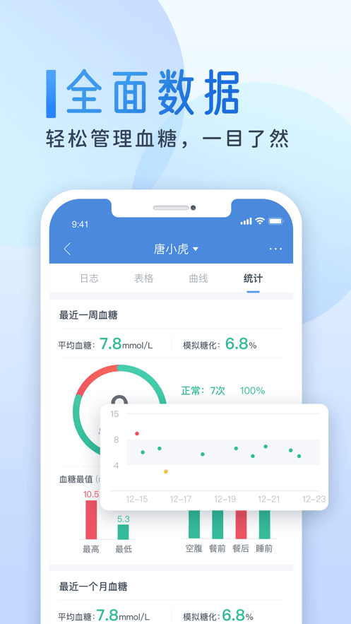 糖护士4